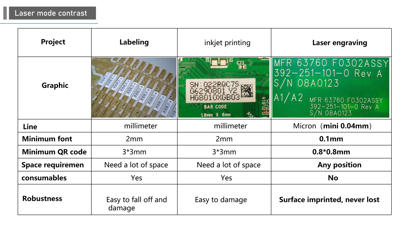 PCB Laser Marking Machine S-Series (4)